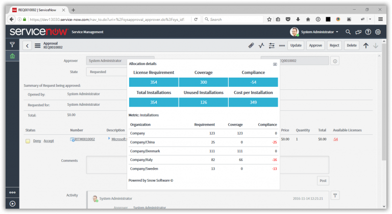 SNOW FOR SERVICENOW - CyberMAK Information Systems W.L.L.